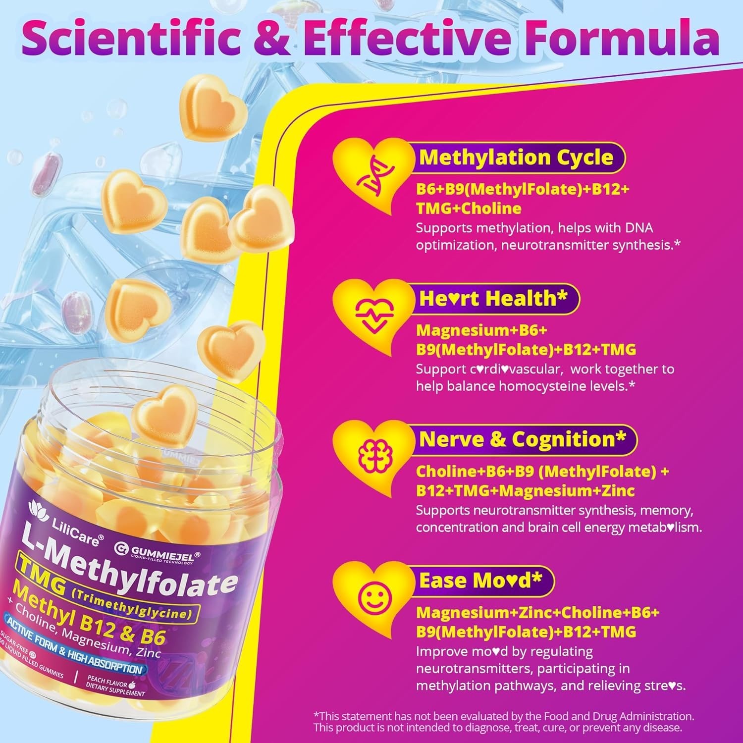 L-MethylFolate 15mg 7.5mg & B12 1000 mcg Gummies,Sugar Free Complex + TMG, Ma