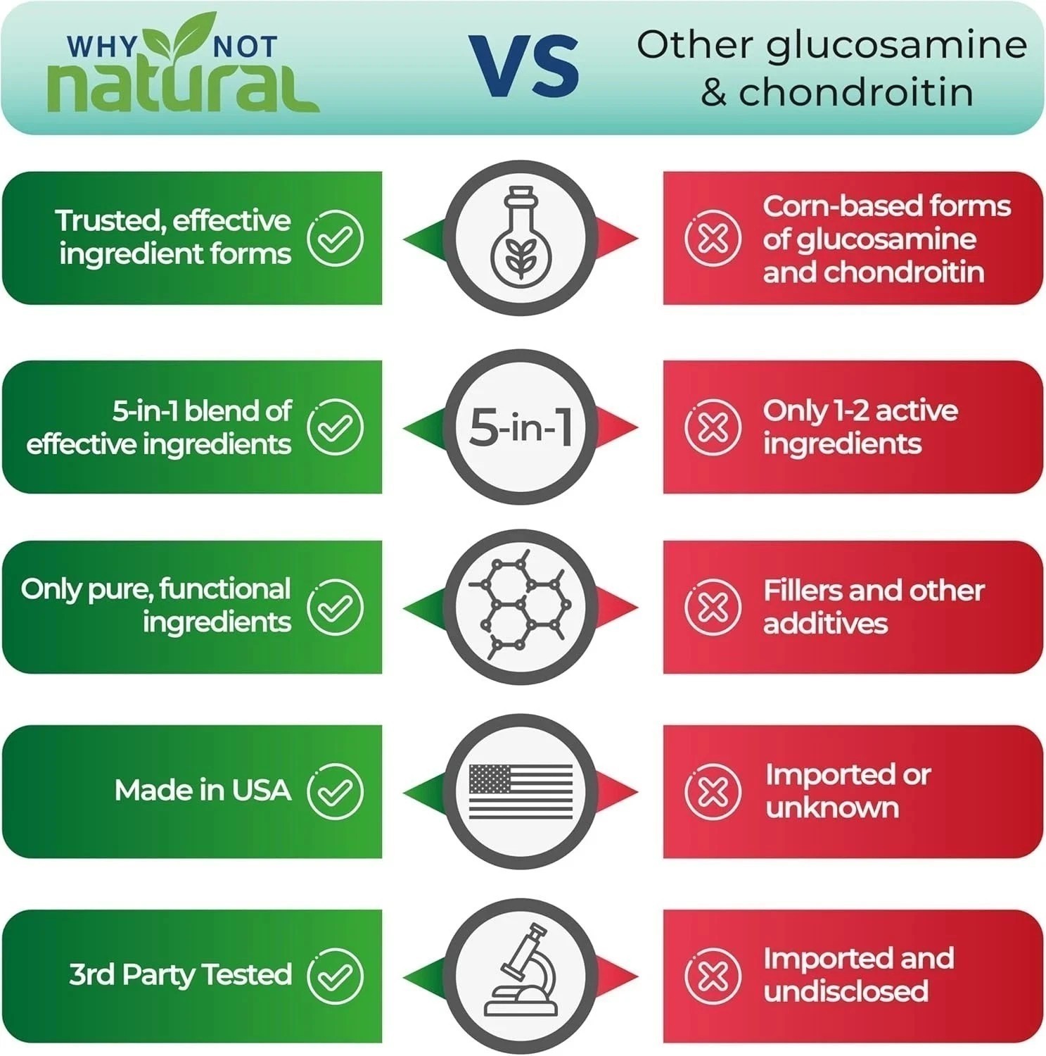 Why Not Natural Joint Support 2150mg – Glucosamine,Chondroitin,Hyaluronic Acid