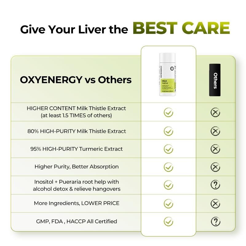 Oxyenergy Milk Thistle Liver Detox Natural Support Liver Health Just Launched