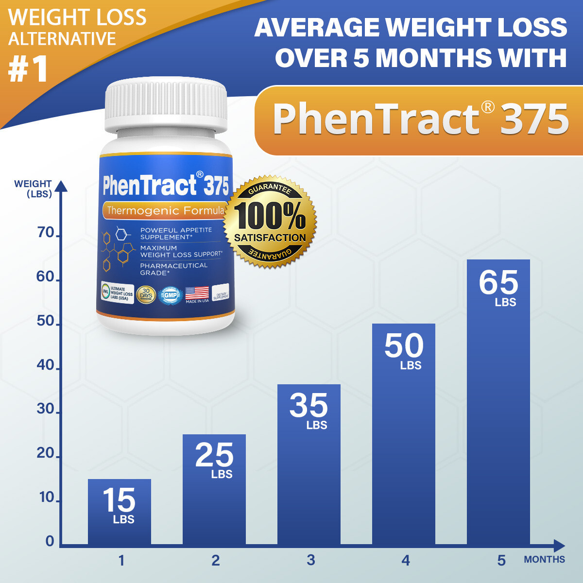 Adipex P Alt Energy Charge Fat Burner PhenTract375® Strong Rapid Burner 2 PK