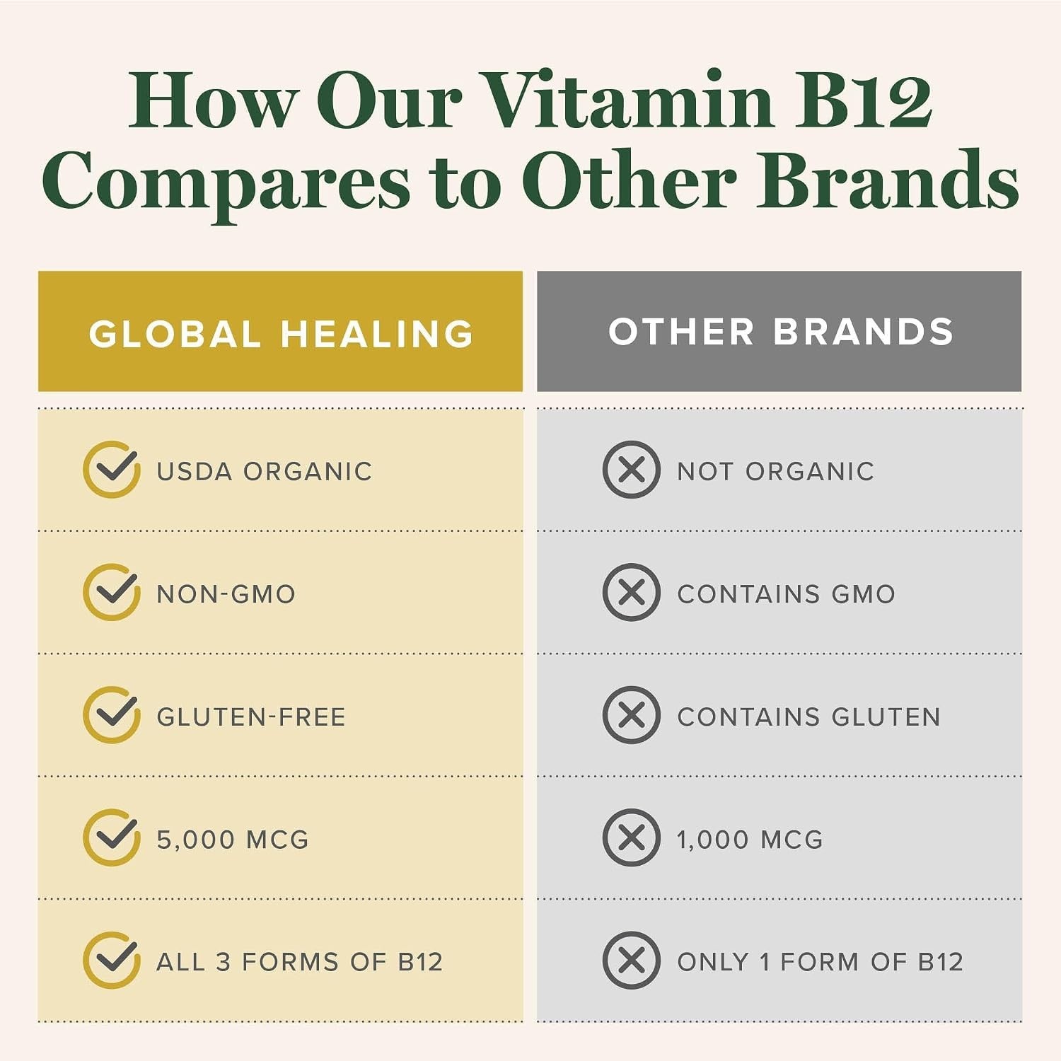 Vitamin B12 Sublingual Drops Methyl, Adenosyl & Hydroxo for Energy – 1 Fl Oz
