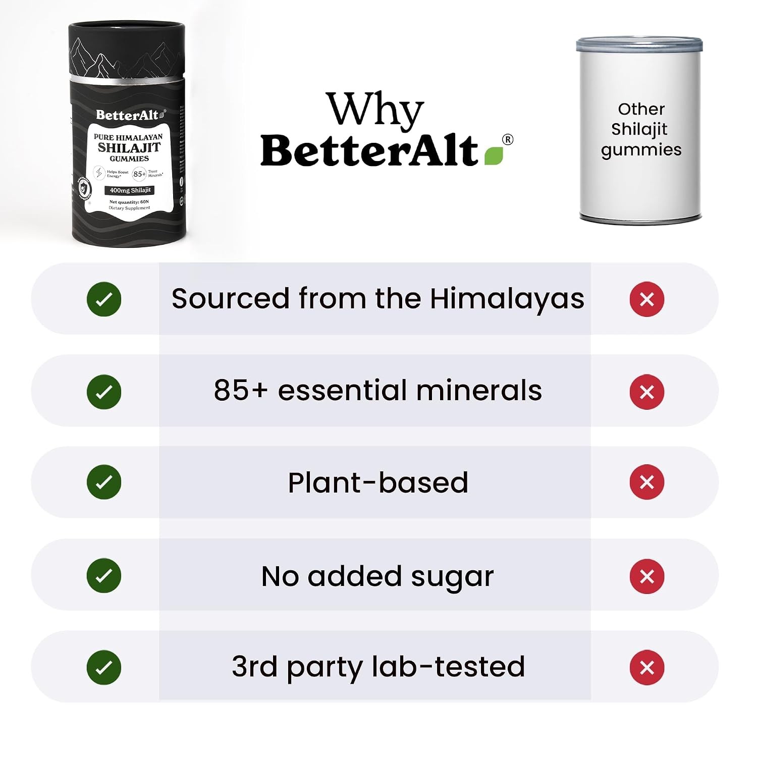 Better Alt Pure Himalayan 400mg Shilajit/Shilajeet Gummies, 75%+ Fulvic Acid 60N