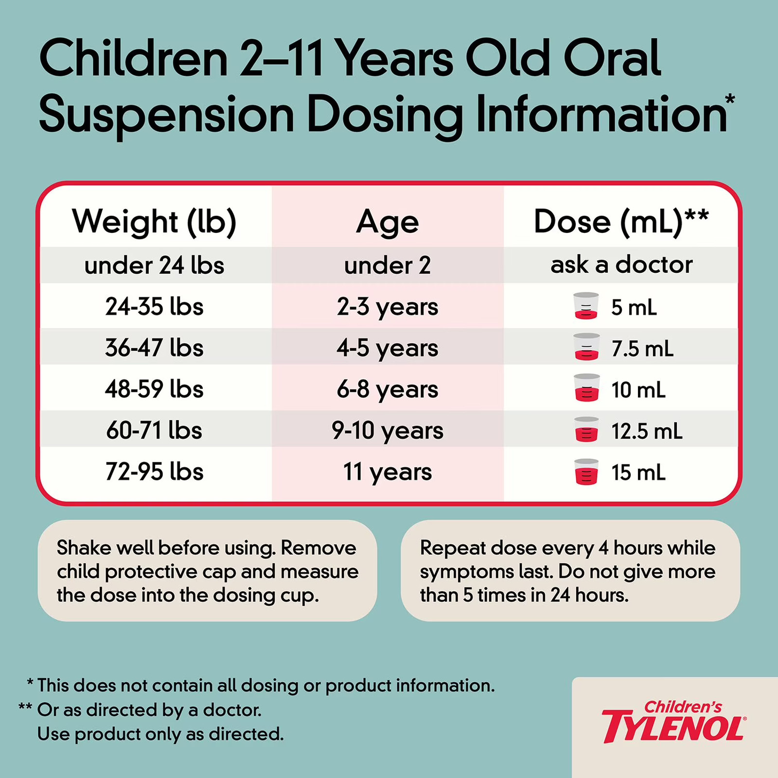 Childrens Tylenol Oral Suspension 3 Pk Acetaminophen Pain Reliever Fever Reducer
