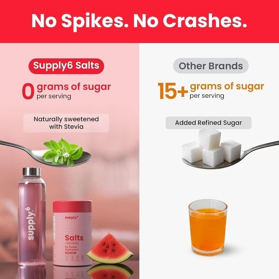 Supply6 Salts | Electrolyte Mix | Zero Added Sugar, (54 Servings, Watermelon)