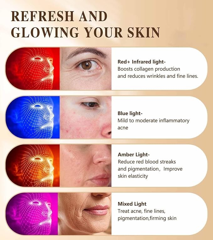 Red Light Therapy for Face 720 LED Mask Device 30.8″x 11.8″ Large Neck Body Skin