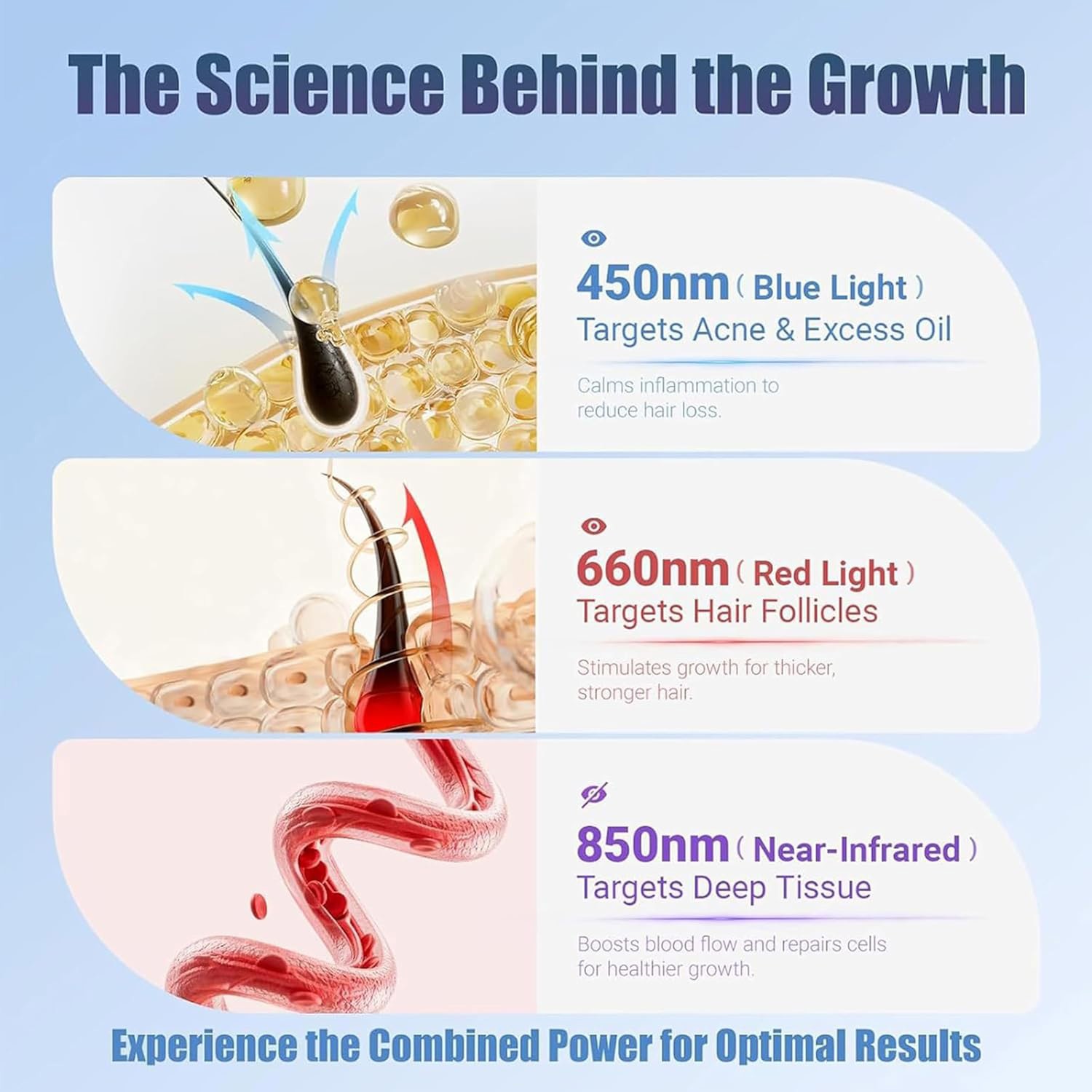 Red Light Therapy Hat 660nm & 850nm Hair Loss Treatment Cap Hair Growth Regrowth