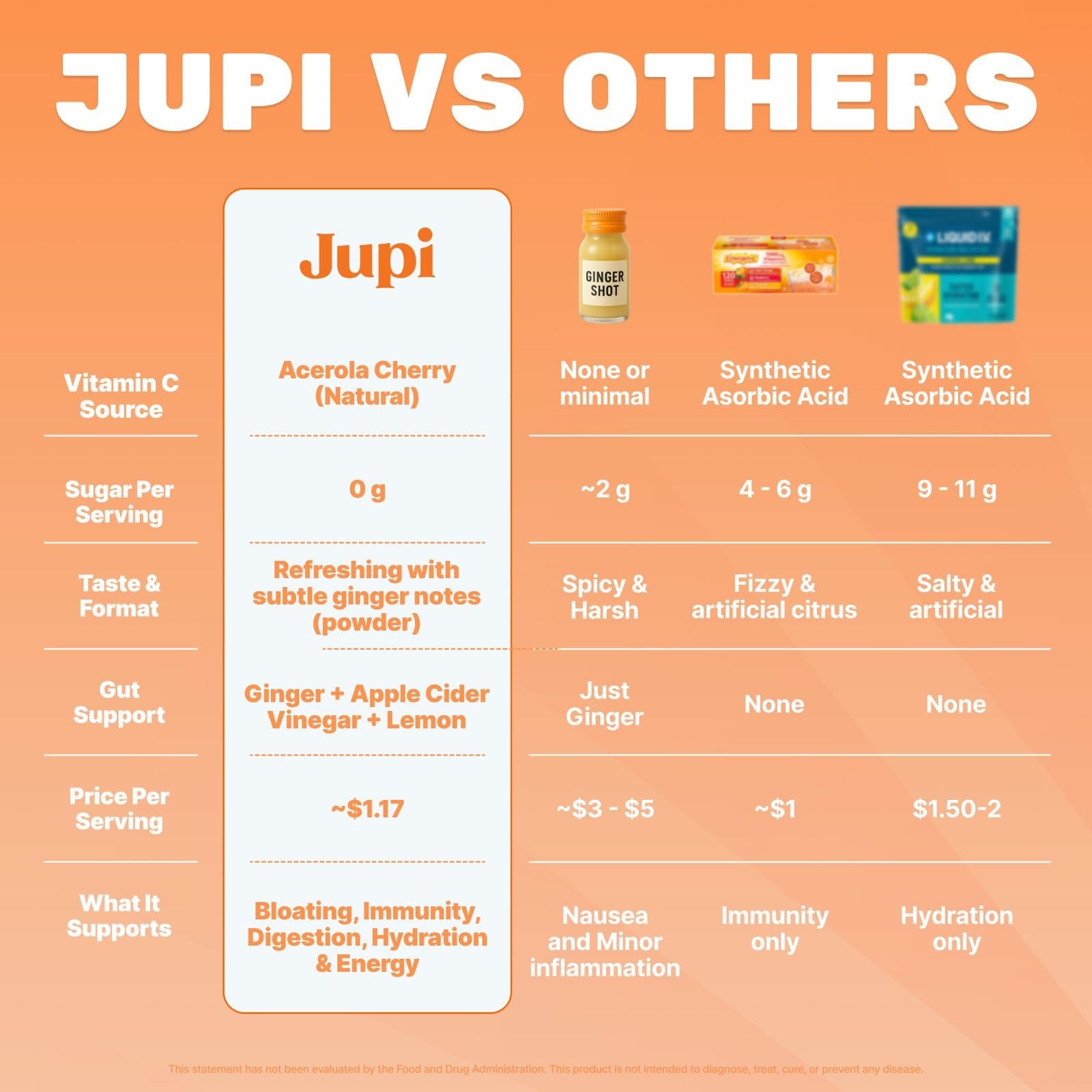 Jupi Organic Turmeric & Ginger Shots – Vitamin C Hydration Powder, 30 Servings