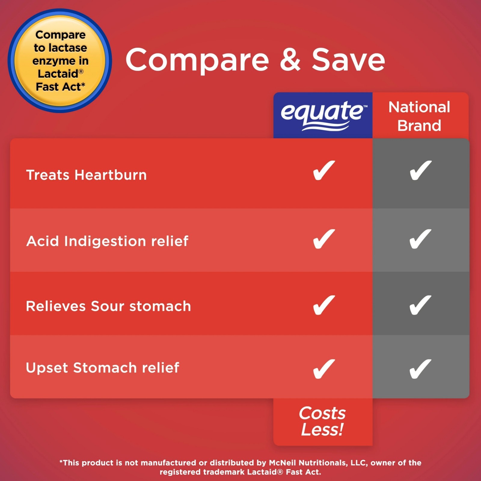 Equate Ultra-Strength Antacid Tablets, 1000 mg, Assorted Berries, 160 CT x 2 PK