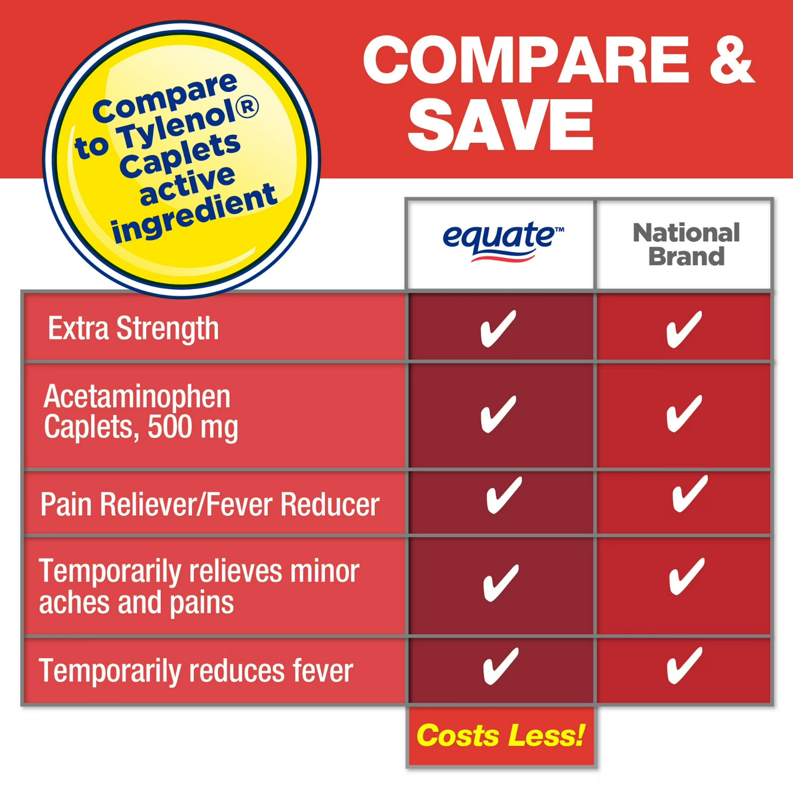 Equate Extra Strength Acetaminophen Pain Reliver Caplets 500 mg 250 Count 2 Pack