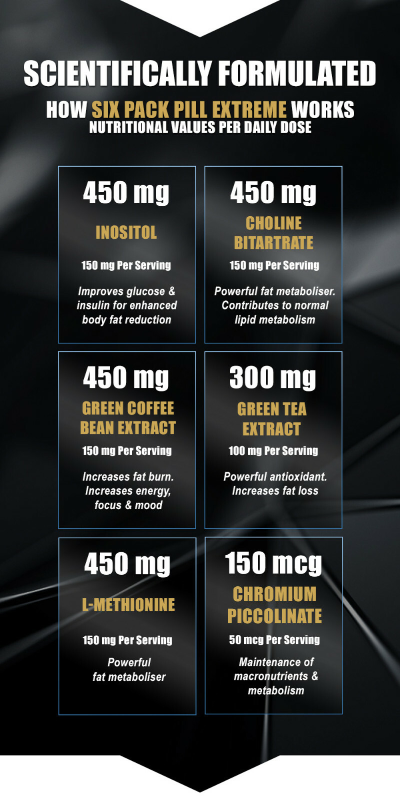 LA MUSCLE Six Pack Pill® Extreme – Fast Acting Fat Burner Targeting Abs