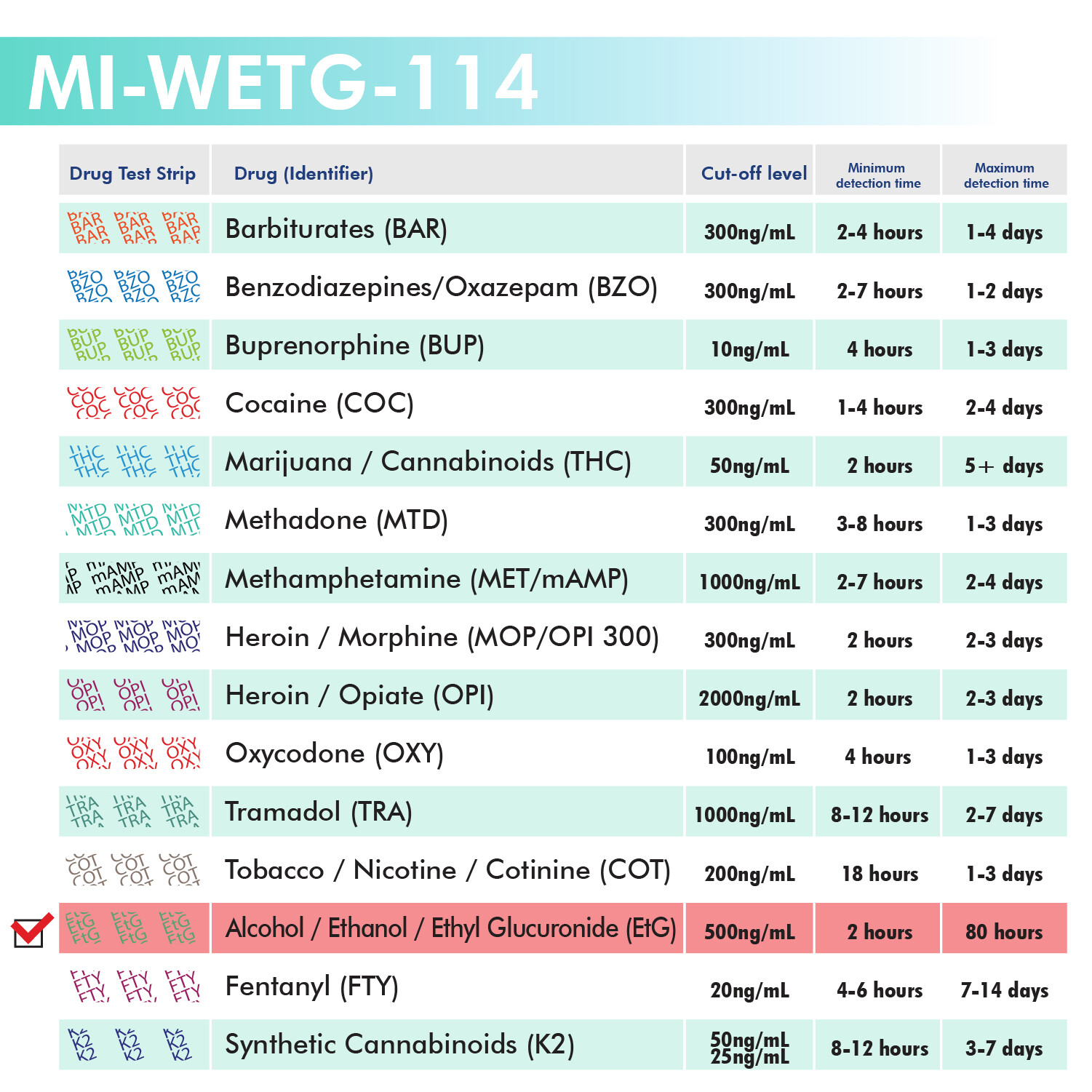 Mintegrity [20pk] Ethyl Glucuronide (EtG) Dip Card Urine Drug Test #MI-WETG-114