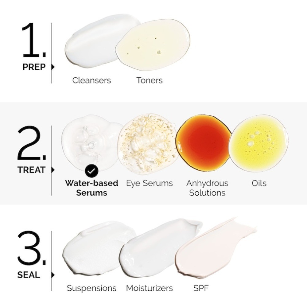 The Ordinary Brand New & Authentic Granactive Retinoid 2% Emulsion 1 oz/ 30 mL