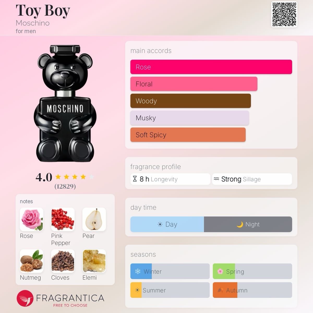 Moschino Toy Boy EDP + Toy 2 Bubble Gum EDT 100 mL His & Her Bundle