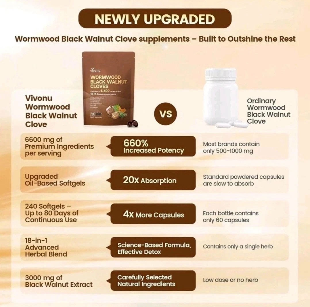 Wormwood Black Walnut Clove Softgels 240 Count 18-in-1 Herbal Blend 6600mg