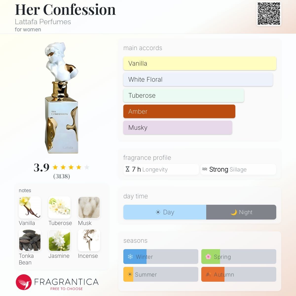 attafa Her Confession Eau de Parfum for Women – Vanilla White Floral Fragrance