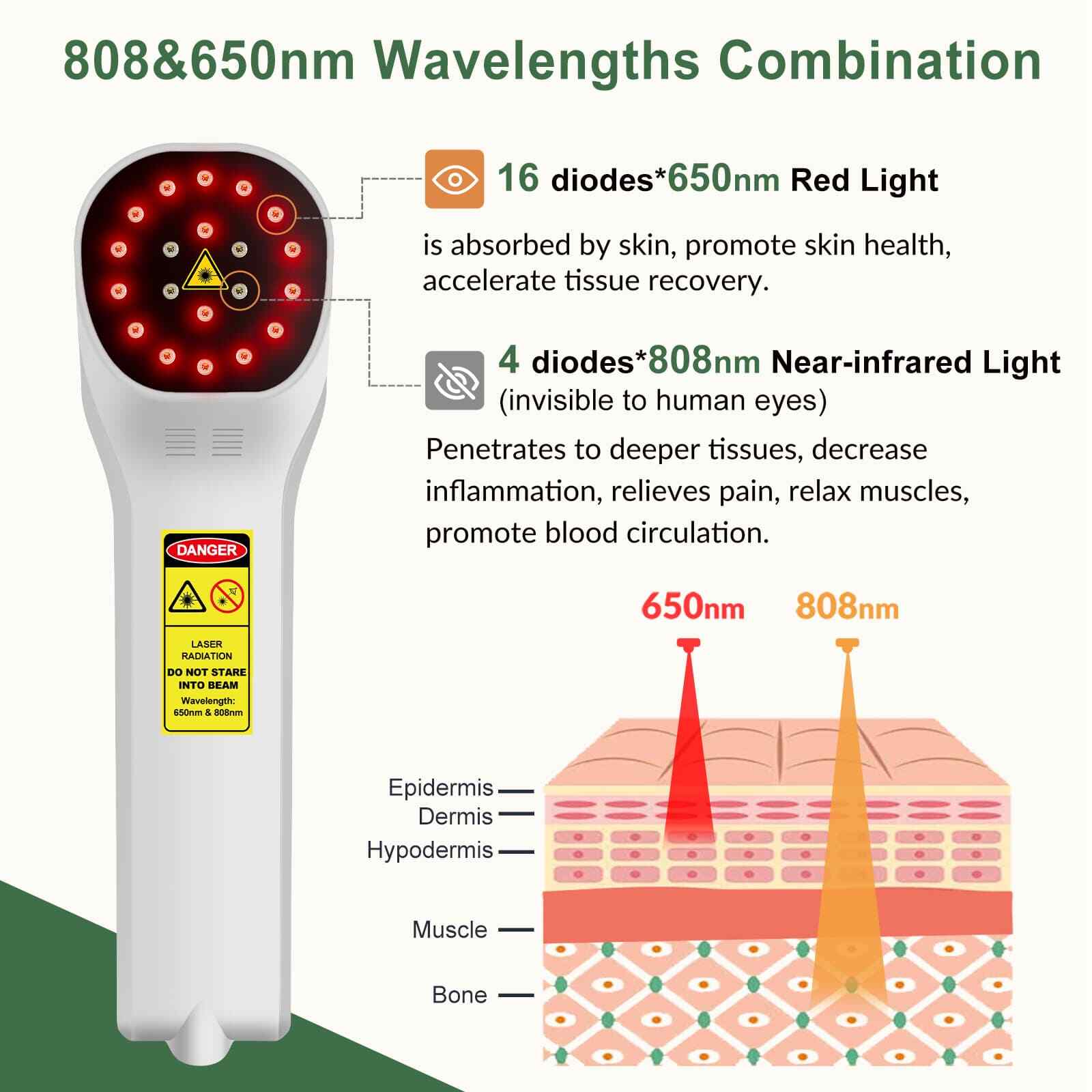 Medical Grade Red Light Therapy LLLT Treatment 880mW Knee Arthritis Pain Relief