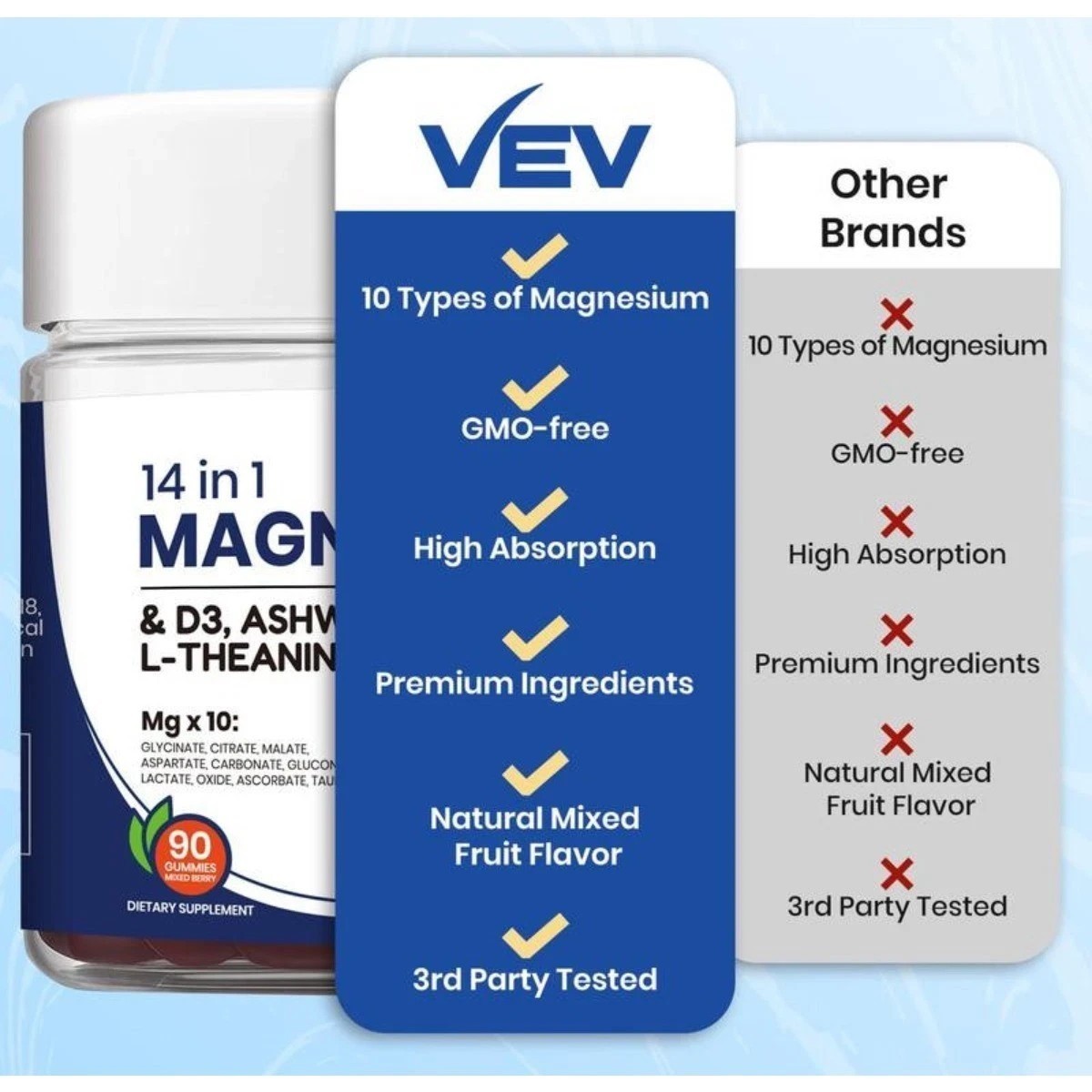 NEW 3PACK Magnesium Gummies 14-in-1 by VEV for Relaxation & Sleep
