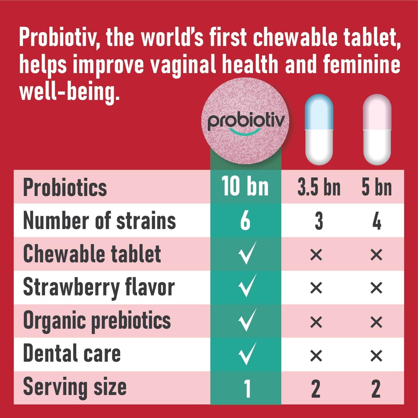 World’s First Chewable Female Vaginal Probiotics 10 Billion CFU + Organic P…