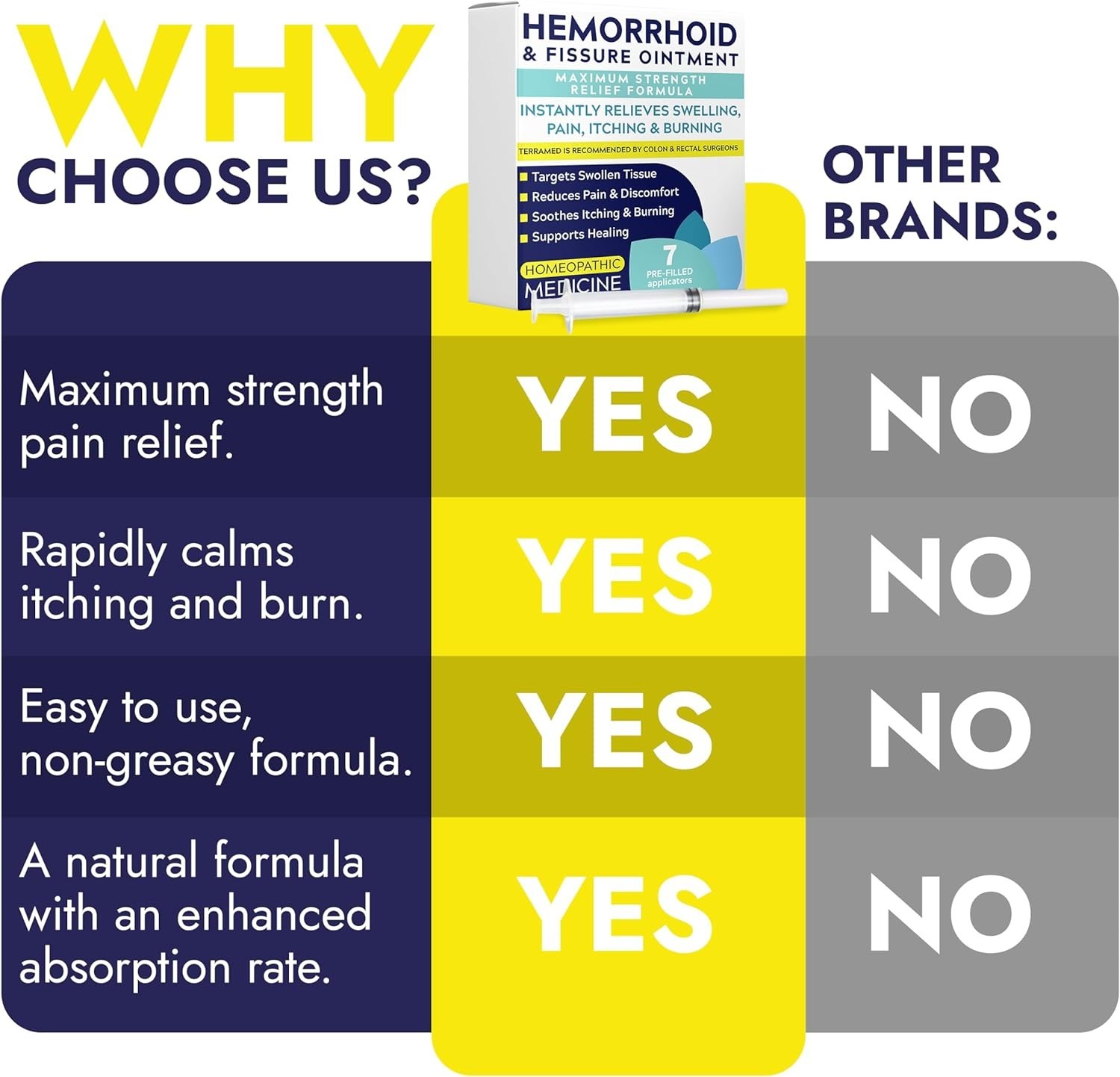 Hemorrhoid Ointment | Hemorrhoid & Fissure Ointment | 7 Pre-Filled Applicators