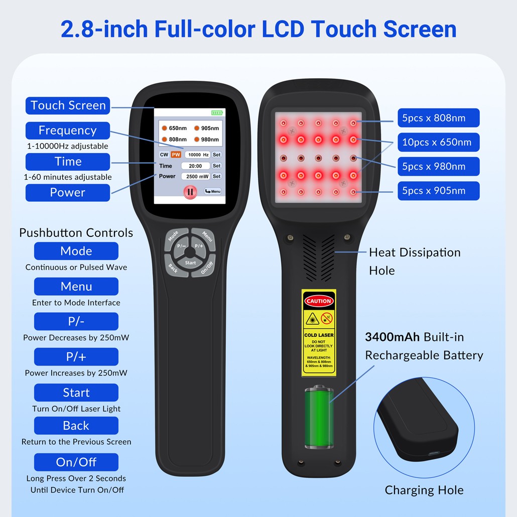 2.5W Cold Laser Therapy Device for Pain Relief 10x650nm+5x808nm+5x905nm+5x980nm