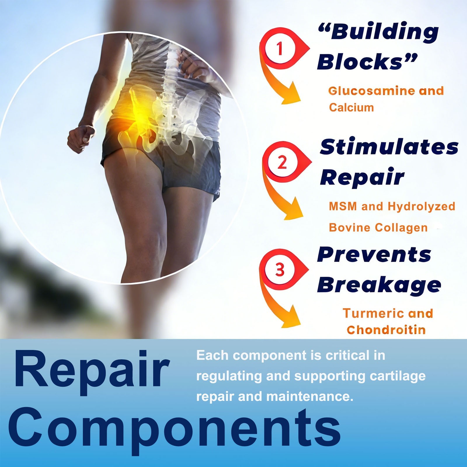 Triple Strength Pain Relief Supplement, Joint Support Glucosamine, Turmeric, MSM