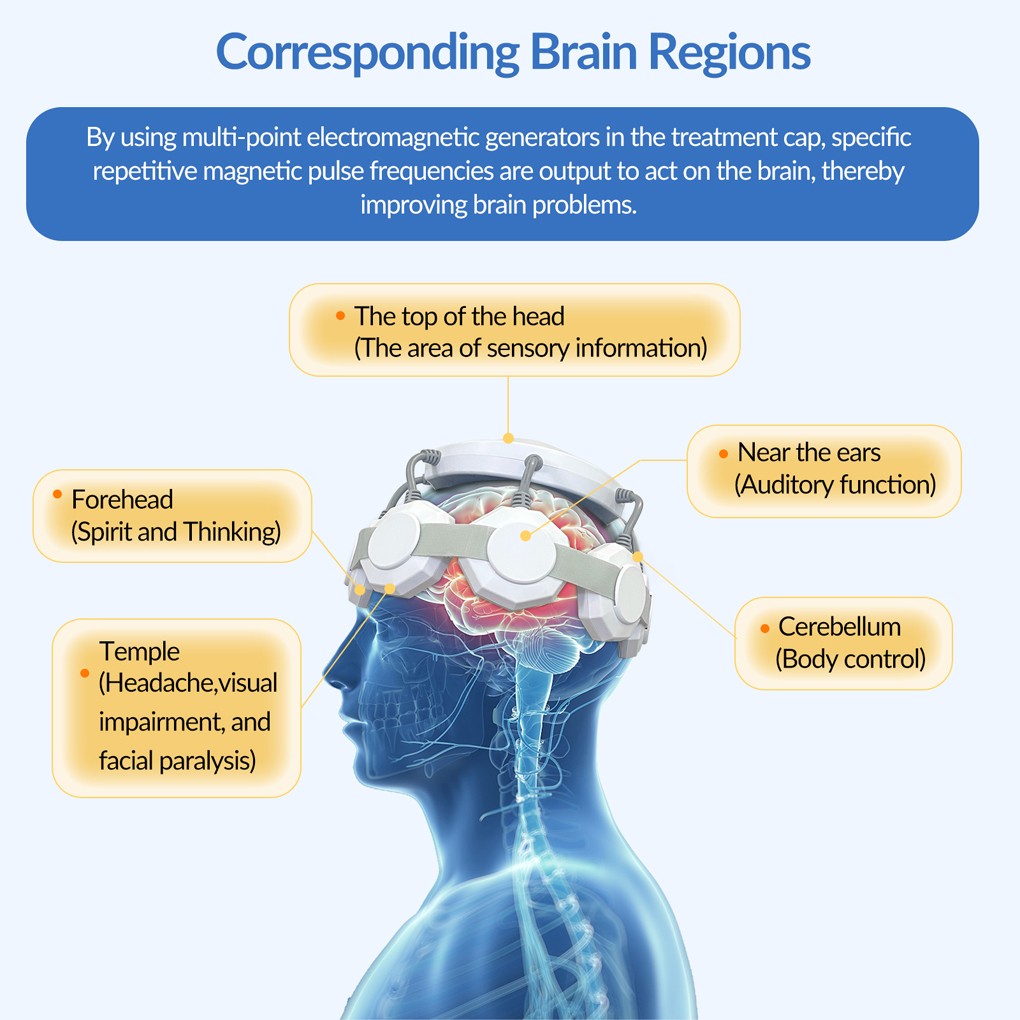 Repetitive Transcranial Magnetic Machine for Parkinsons Brain Wellness At Home