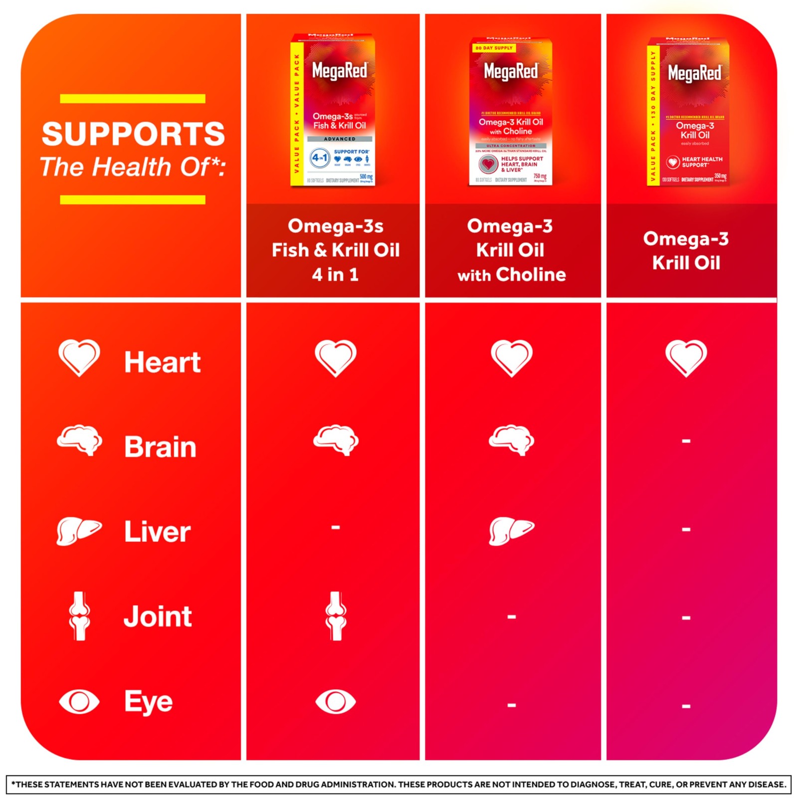 MegaRed – Omega-3 Krill Oil 350mg Softgels (130 130 Count (Pack of 1), Red