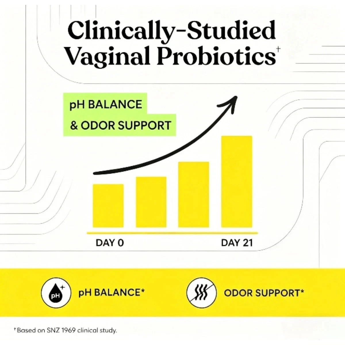 Lemme Purr Vaginal Probiotic Gummies,Balanced pH &Healthy Odor Support for Women