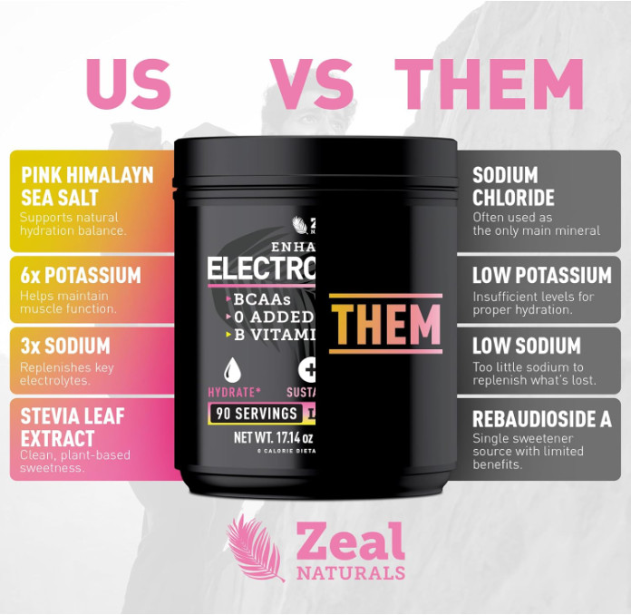 Zeal Electrolyte Powder, Lemon Berry, Zero Sugar, 90 Servings