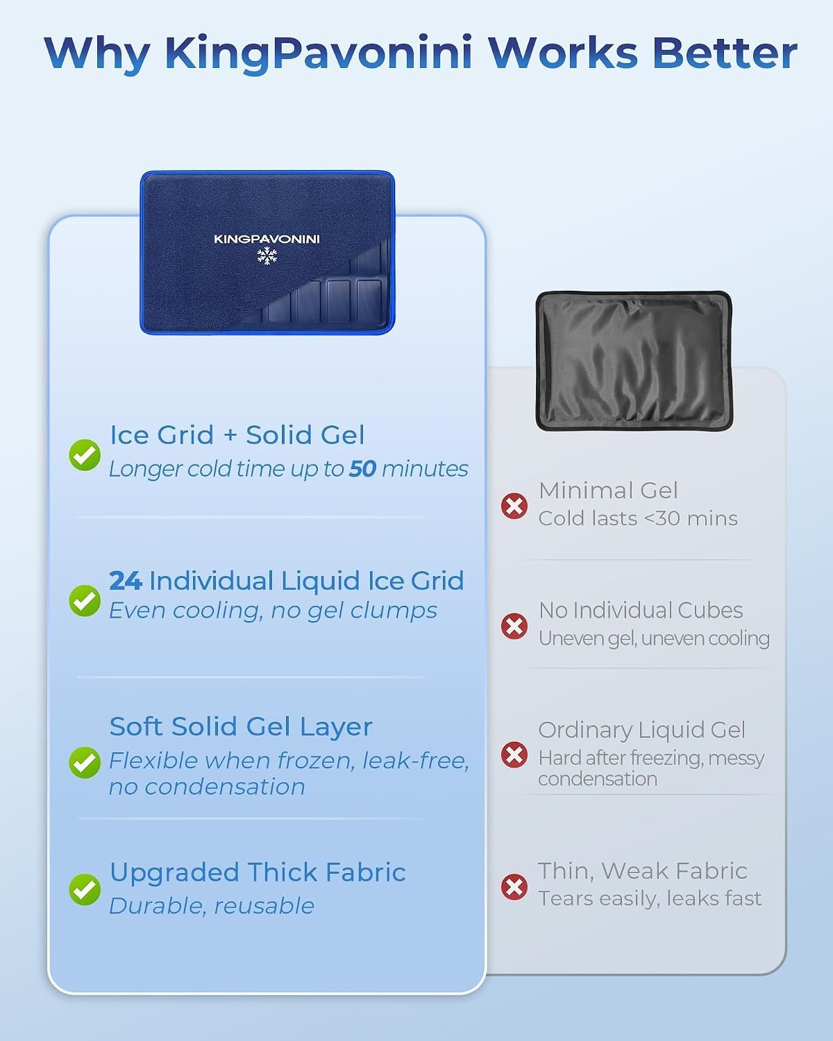 Dual-Layer Gel Ice Pack – Soft, Flexible Cold Therapy for Back, Knee & Shoulder