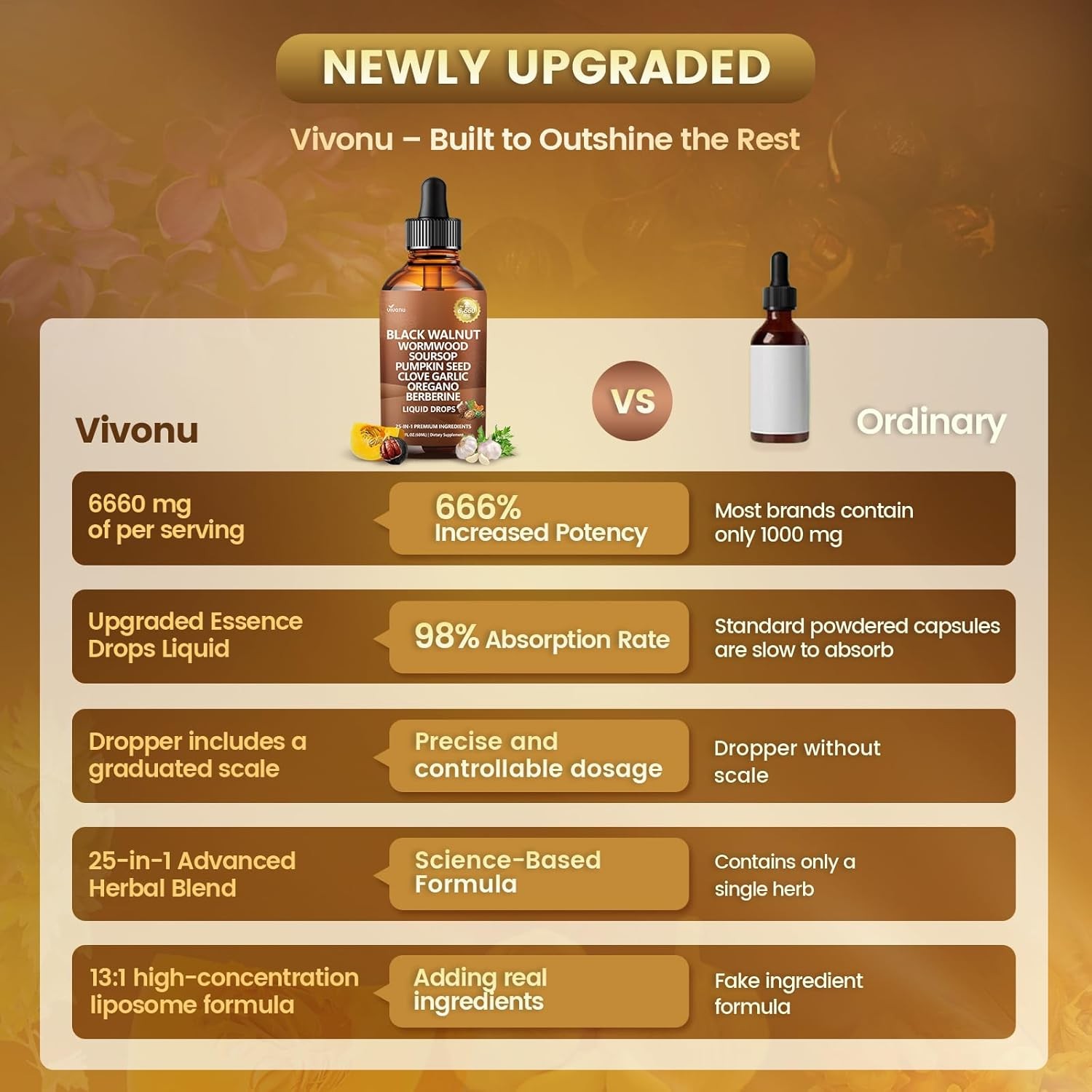 Parasite Cleanse Tincture/Extract-Wormwood,Black Walnut Hull, Clove,Best Quality