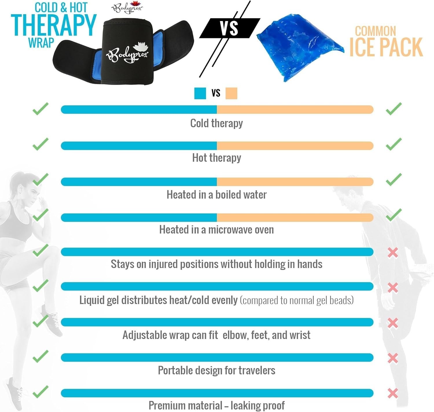 Hot & Cold Therapy Wrap – Flexible Reusable Gel Pack for Pain Relief 4.4 x 7.5