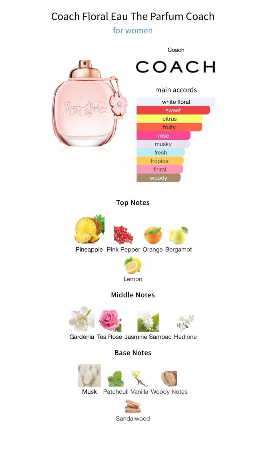 Coach Floral Eau de Parfum Spray for Women, 1 fl oz MPN CC00A03