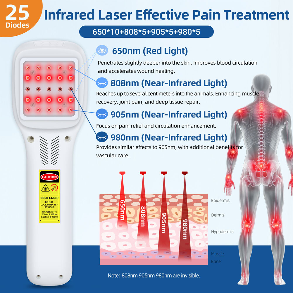 LLLT Cold Laser Therapy Device 25 Diodes 650nm 808nm 905nm 980nm Pain Management