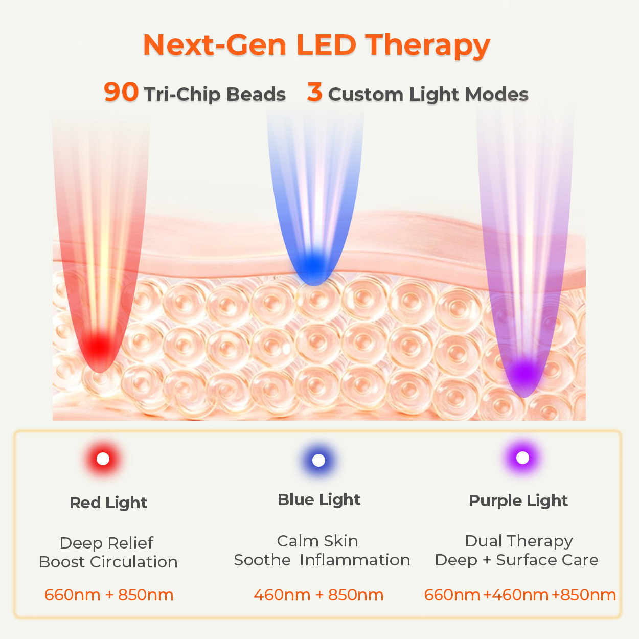 Red Light Therapy for Body – 90 LEDs Light Therapy Pad (13″x7.3″)