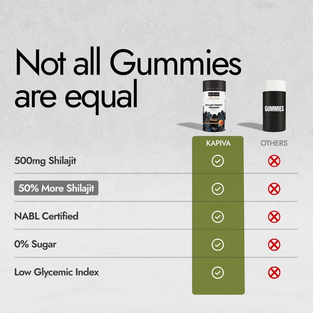 Kapiva Himalayan Shilajit Gummies 225mg | Ginger Honey Flavour I Duty Free In US