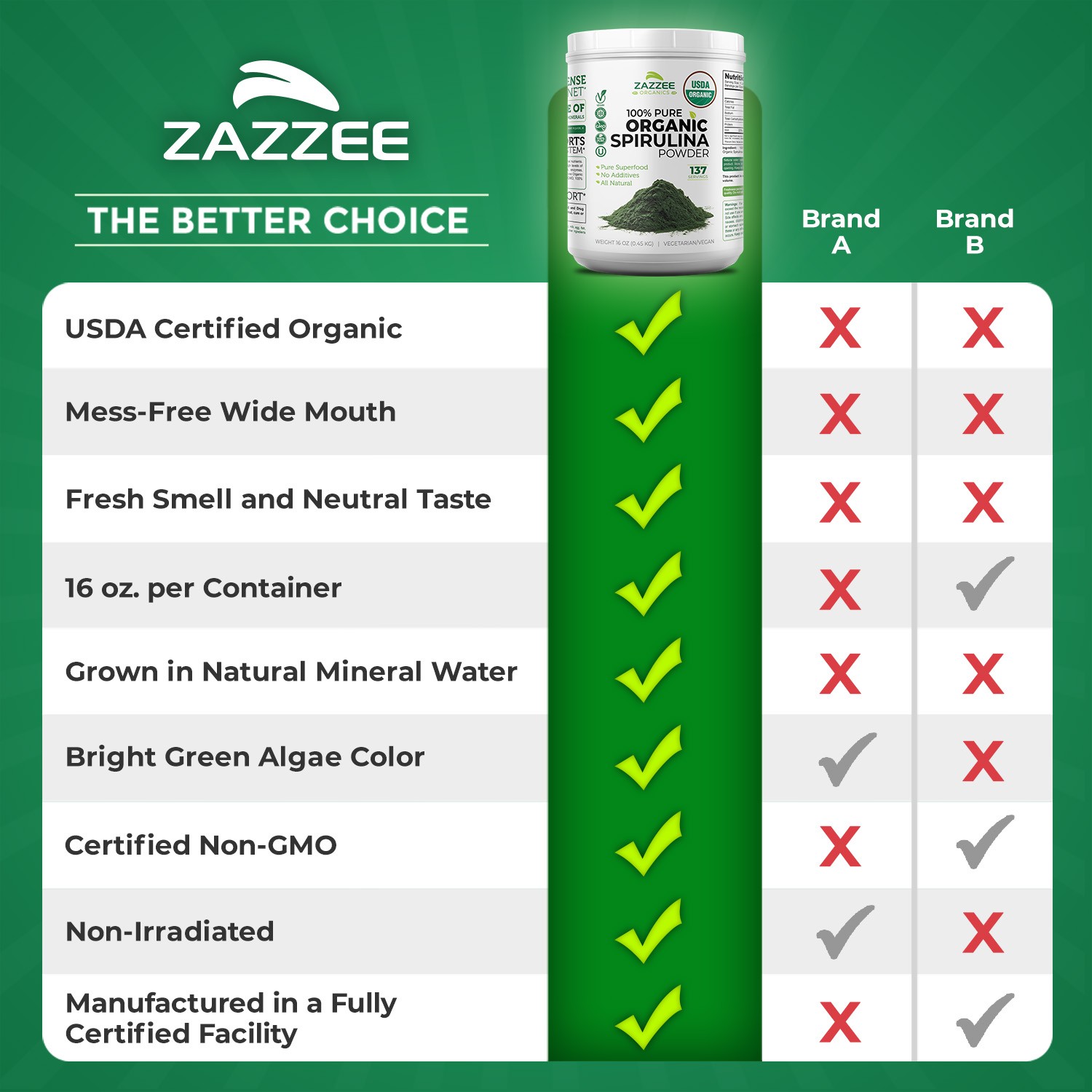Zazzee USDA Organic Spirulina Powder, 16 Ounces (1 LB), 137 Servings, Kosher