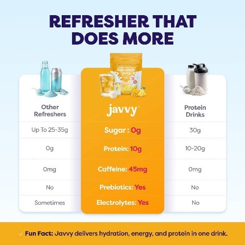 Javvy Mango Pineapple Clear Protein Refreshers – 9.1oz