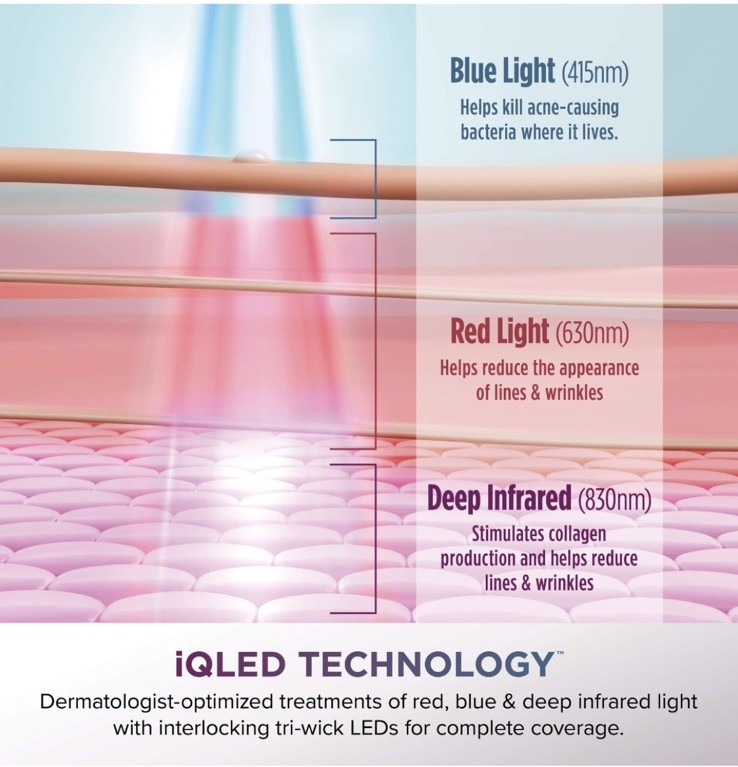 Shark CryoGlow Under-Eye Cooling + LED Anti-Aging Red Light & Skin Clearing Mask