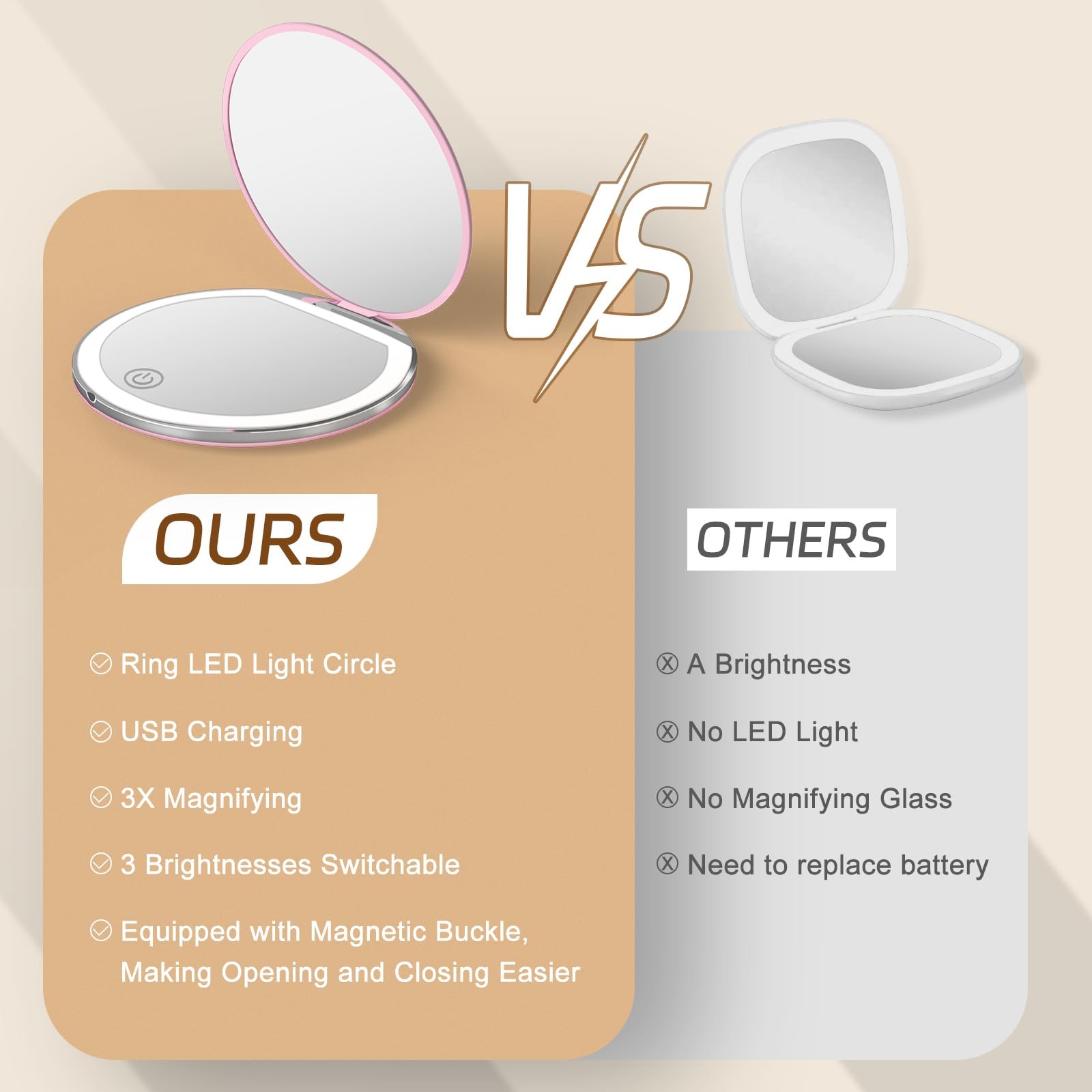 LED Lighted Compact Mirror 1X/3X Magnification USB Rechargeable Makeup Mirr