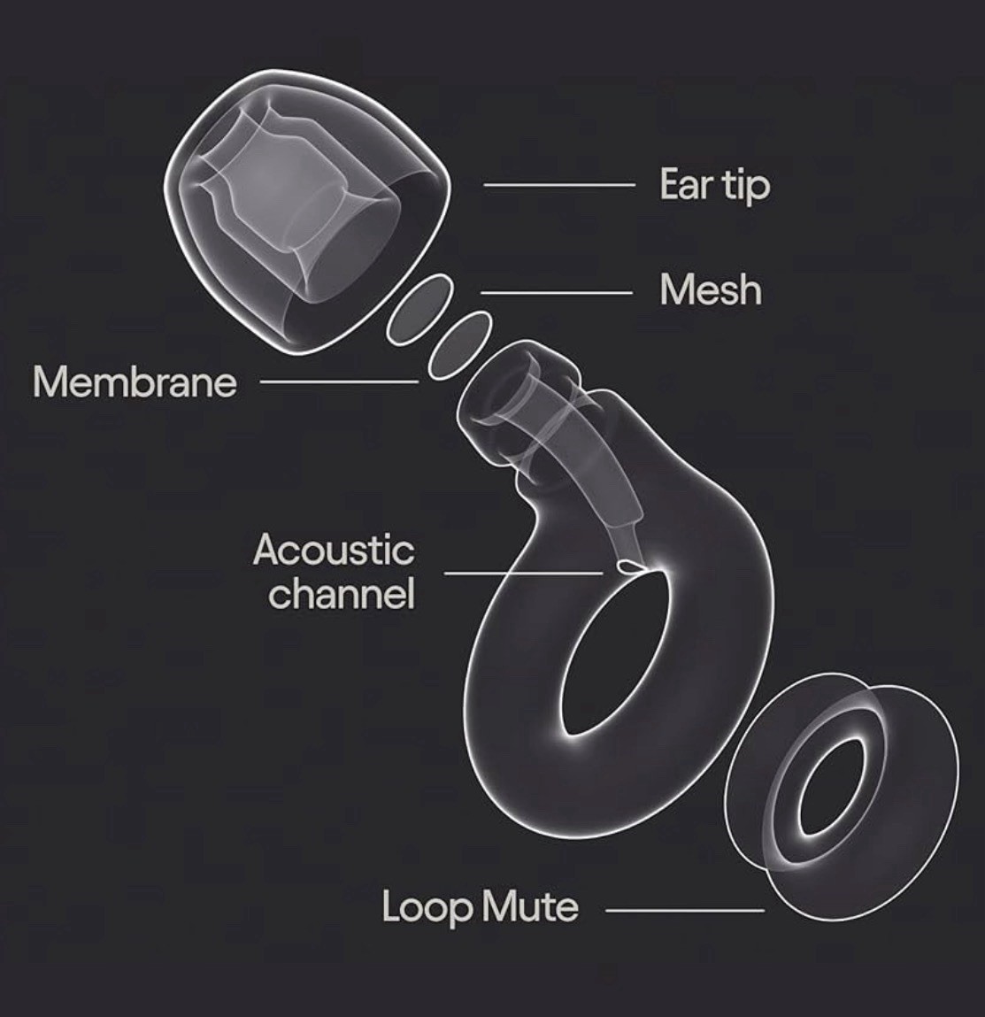 New Loop Experience 2 Plus Ear Plugs – Stylish Hearing Protection Black One Size