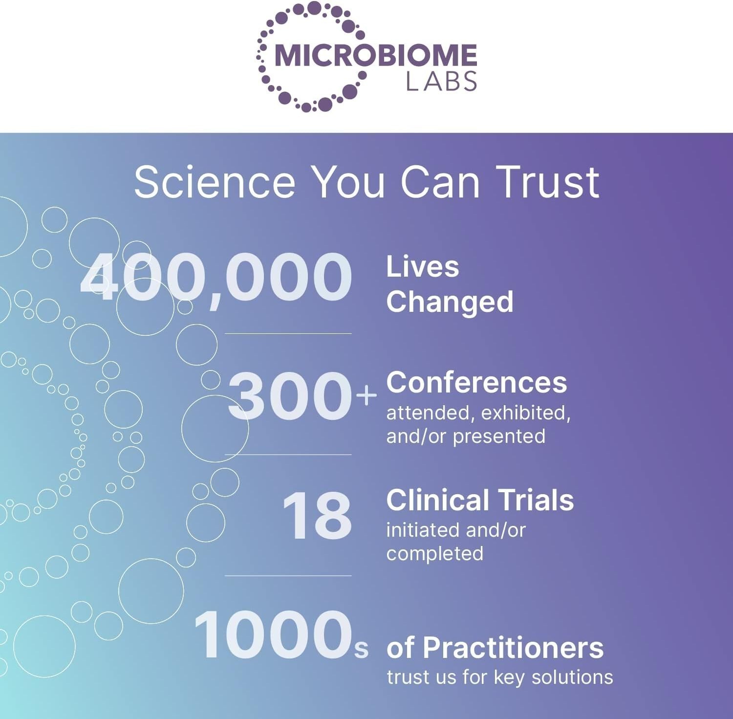 1-3PACK Microbiome Labs MegaSporeBiotic | Spore-Based Probiotic for Gut Health