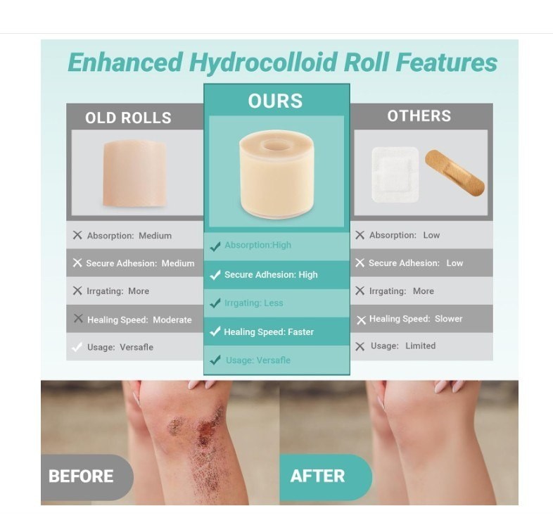 Upgraded 2in*16ft Hydrocolloid Roll for Wound Care, Hydrocolloid Patch Large new
