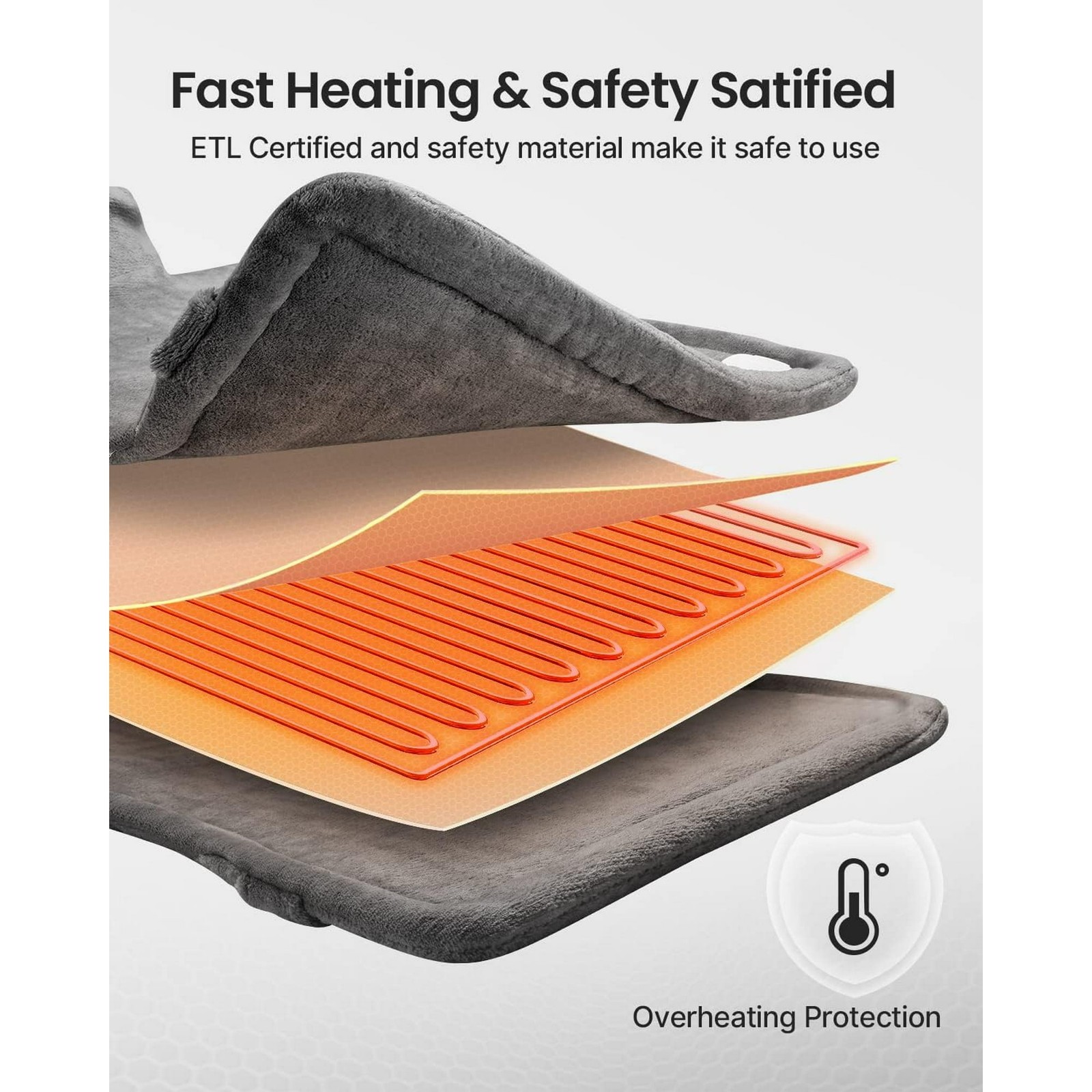 RENPHO Extra Large Heating Pad for Shoulders Neck and Back FSA HSA Eligible, New