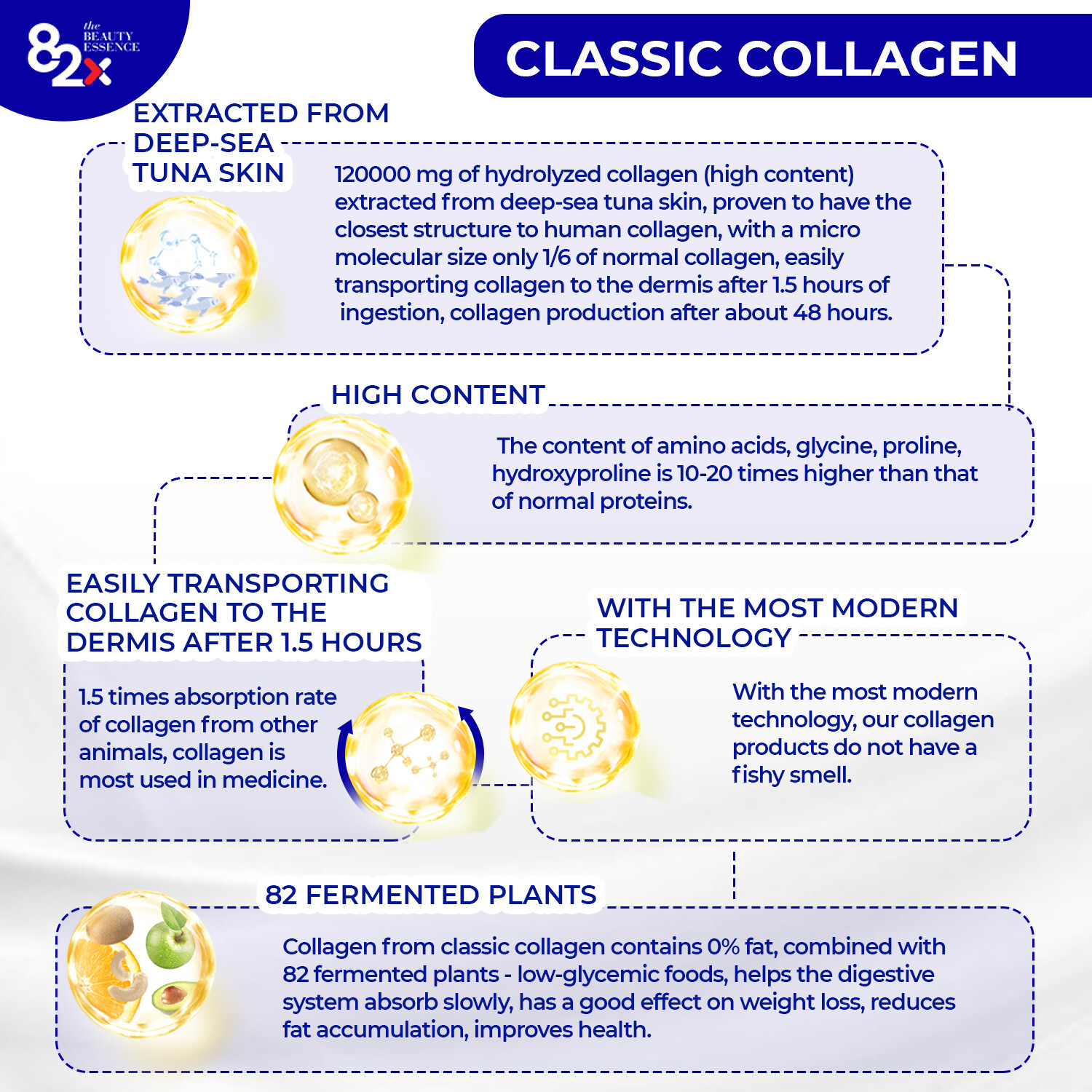 82x Collagen Classic 120000 500g Japan Fruit Flavor Marine Collagen Drink