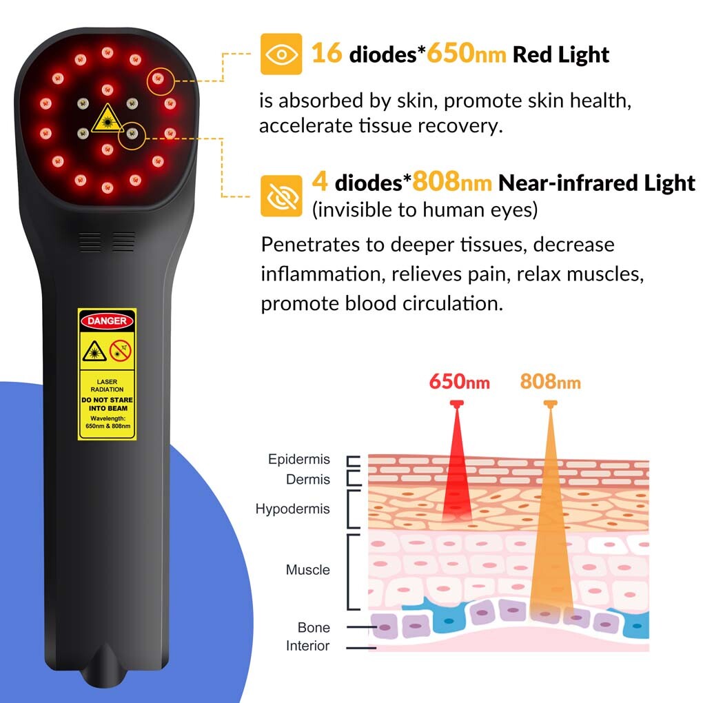 Pain Management Laser Therapy LLLT Device for Arthritis Back & Joint Pain 880mW