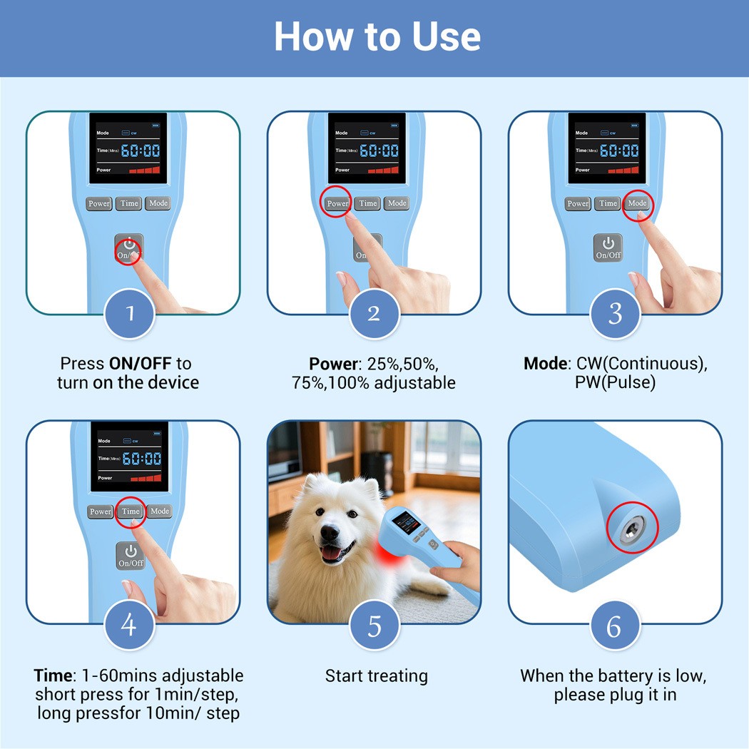 880mW LLLT Laser Therapy 650nm 808nm Red Light for Humans & Animals Pain Relief