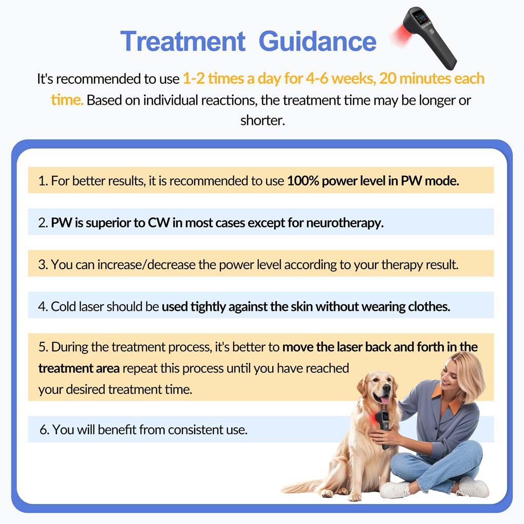 Pain Management Laser Therapy LLLT Device for Arthritis Back & Joint Pain 880mW