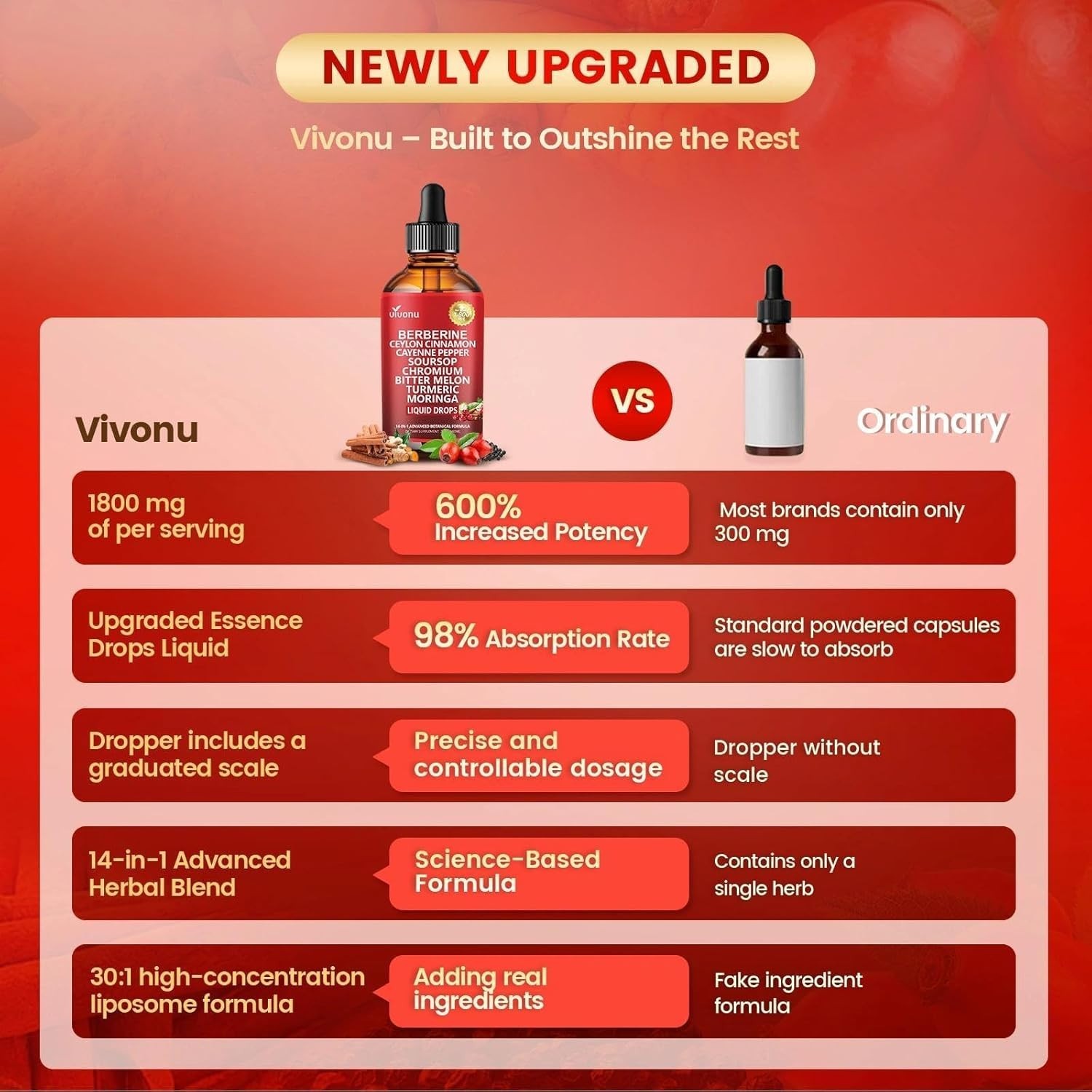 14-in-1 Berberine Liquid Drops 1800mg Liposomal Ceylon Cinnamon