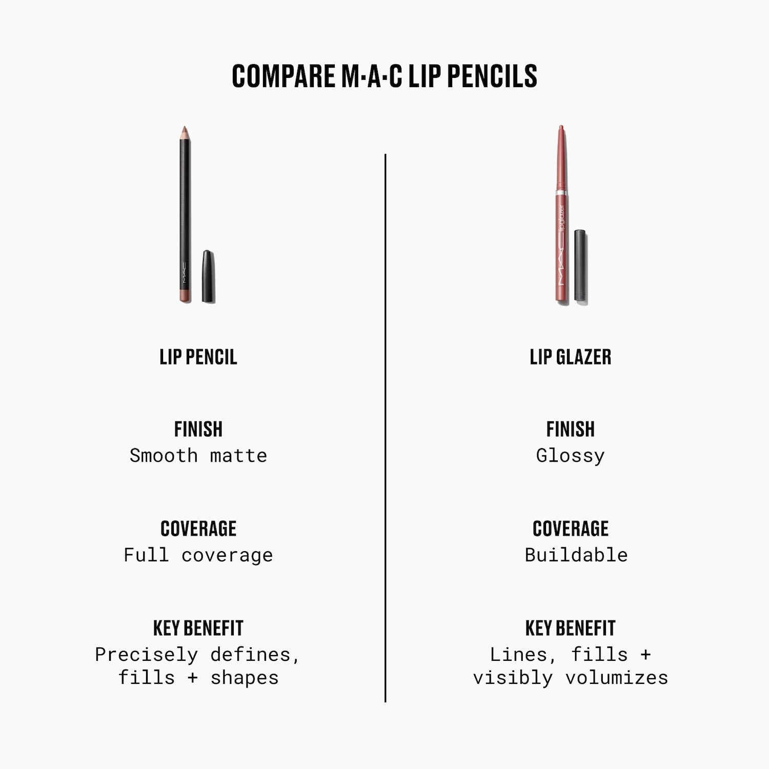 MAC Authentic Creamy Lip Liner 28 Colors Available Matte finish 0.05 oz/1.45 g
